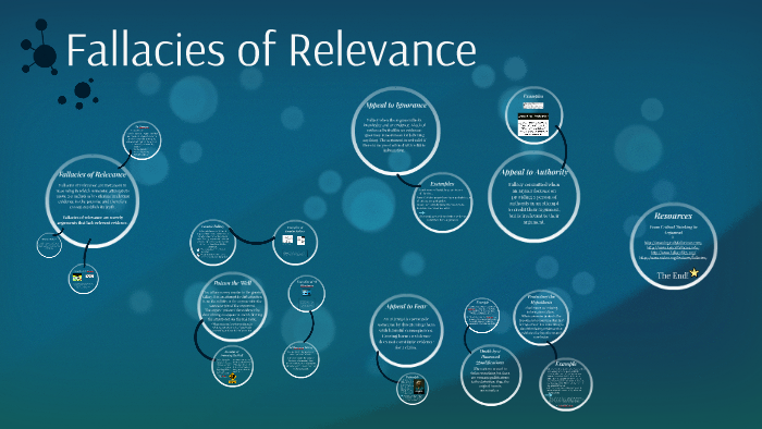 Fallacies Of Relevance By Amanda Loa On Prezi Next