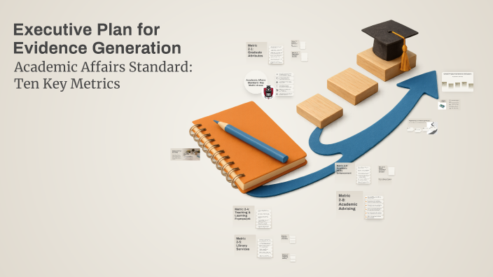 Executive Plan for Evidence Generation by Khalaf Said on Prezi