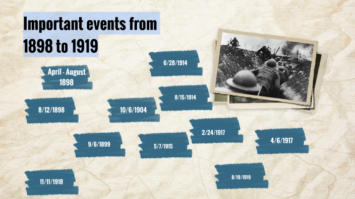 Important events from 1898 to 1919 by Wren Kalin on Prezi