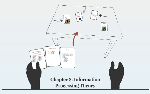 Chapter 8: Information Processing Theory by hailey williams on Prezi