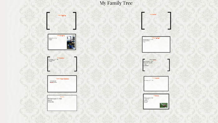 My family tree by Eli Arrazolo on Prezi