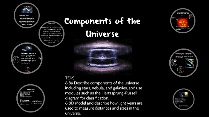 Components of the Universe by lidia juarez on Prezi