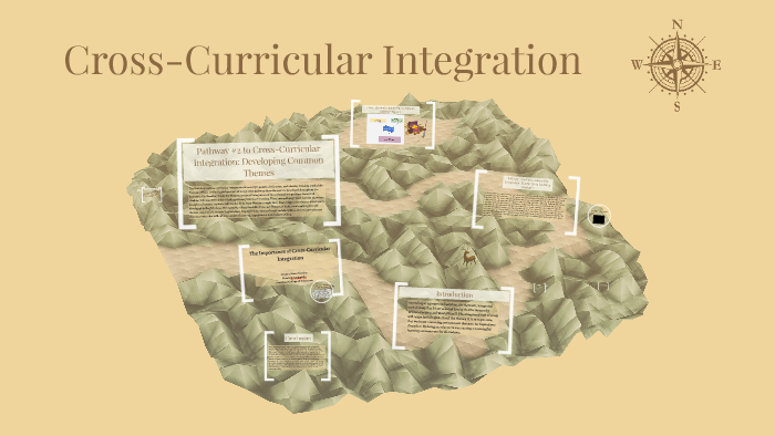 cross-curricular-integration-by-nicole-bruno