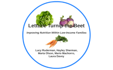 Full Plate Living Presentation by Lucy Ruderman on Prezi