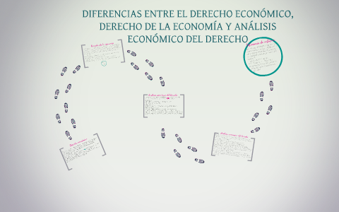 DIFERENCIAS ENTRE EL DERECHO ECONÓMICO, DERECHO DE LA ECONOM By ...