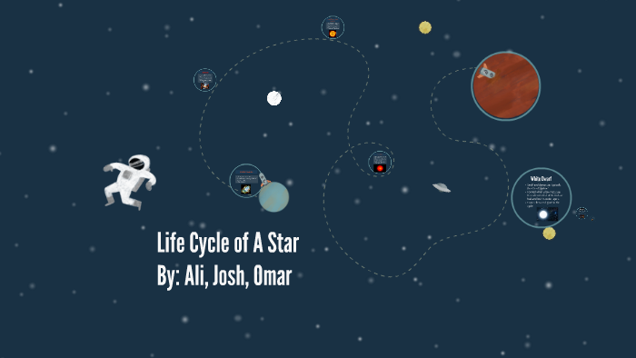 Life Cycle of A Star by Ali Bukhari on Prezi