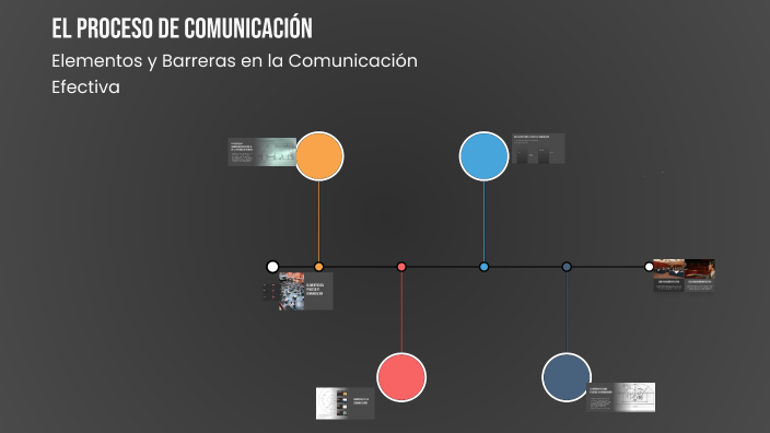 El Proceso de Comunicación by Alexa Ximena Garcilazo Gómez on Prezi