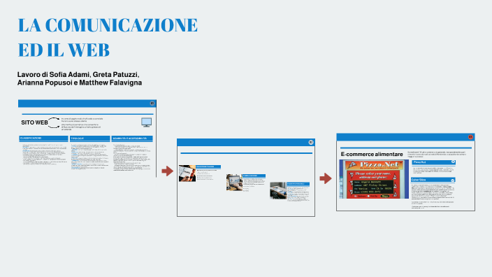 FLIPPED CLASSROOM LAVORO DI GRUPPO by Sofia Adami on Prezi