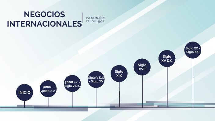 HISTORIA DE LOS NEGOCIOS INTERNACIONALES by INGRI MUÑOZ on Prezi