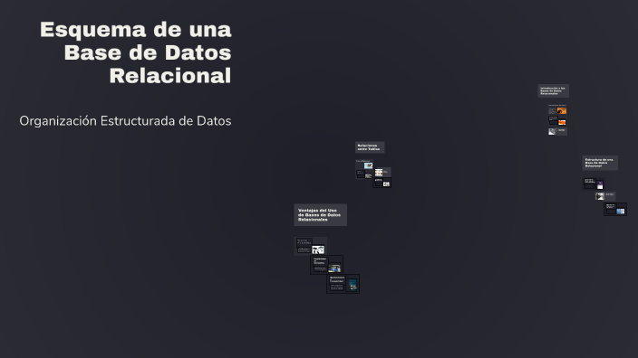 Esquema de una Base de Datos Relacional by Emily Trejo Ramírez on Prezi