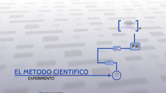EL METODO CIENTIFICO by nataly gonzalez on Prezi