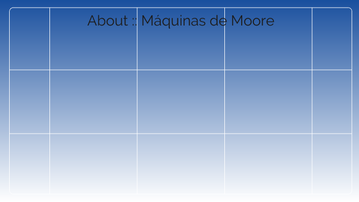 Máquinas de Moore by Francisco José Rodriguez Rugeles on Prezi