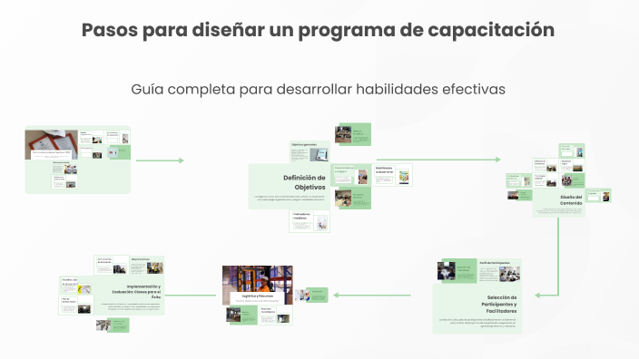 Pasos para diseñar un programa de capacitación by Marlenne Gonzalez on ...