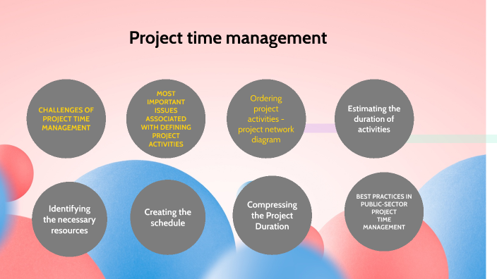 Project time management by Karolina Muszynska on Prezi