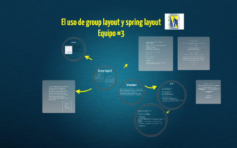 EL USO DE GROUP LAYOUT Y SPRING LAYOUT by Angélique Levitt on Prezi