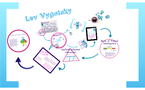 Lev Vygotsky Presentation by amanda martinez on Prezi