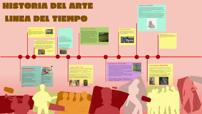 HISTORIA DEL ARTE - LINEA DEL TIEMPO by mercedes rodriguez on Prezi