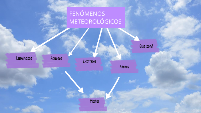 Fenómenos meteorológicos by Narcisa Romero on Prezi