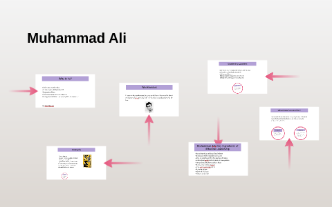 Muhammad Ali by on Prezi