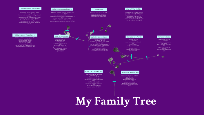 My Family Tree by sophia vasalofsky on Prezi