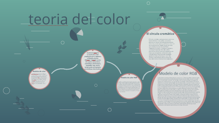 teoria del color by charly torres on Prezi