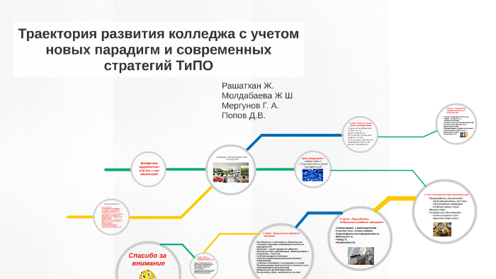 Проект траектория развития