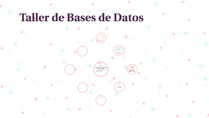 Taller de Bases de Datos by itzel antonio toledo on Prezi
