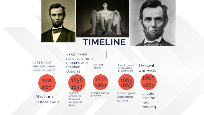 Abraham lincoln timeline by Maverick Whitfield