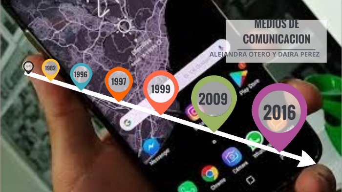 linea de tiempo by alejandra otero on Prezi
