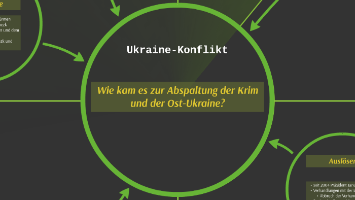 Der Ukraine-Konflikt By Kommunistisches Kangaroo