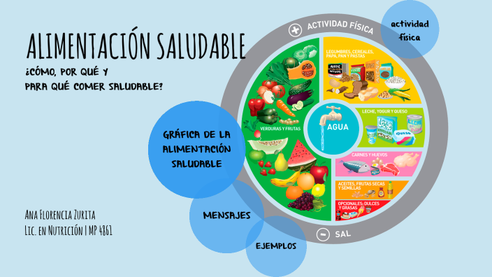 ALIMENTACION SALUDABLE by Ana Florencia Zurita on Prezi