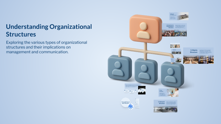 Understanding Organizational Structures by Rona Muyco on Prezi