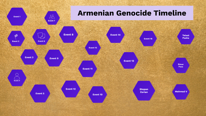 Armenian Genocide Timeline By Connor CORRIGAN On Prezi   Hrzfcbdsckhoecobdaoj4b37nh6jc3sachvcdoaizecfr3dnitcq 3 0 