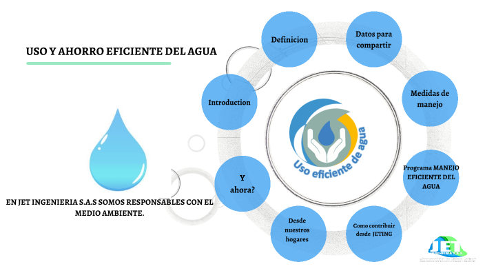 USO Y AHORRO EFICIENTE DEL AGUA by eyleen perez maestre on Prezi
