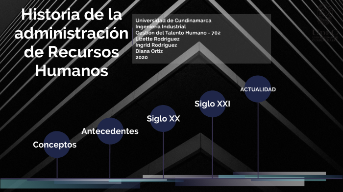 Historia de la administración de recursos humanos by Diana Alejandra
