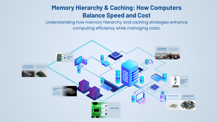 Memory Hierarchy & Caching: How Computers Balance Speed and Cost by ...