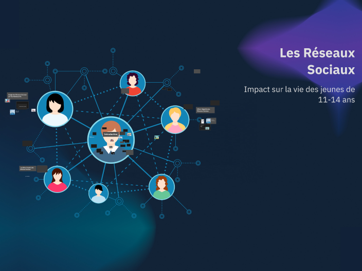 Les Réseaux Sociaux by ilyan arabi on Prezi