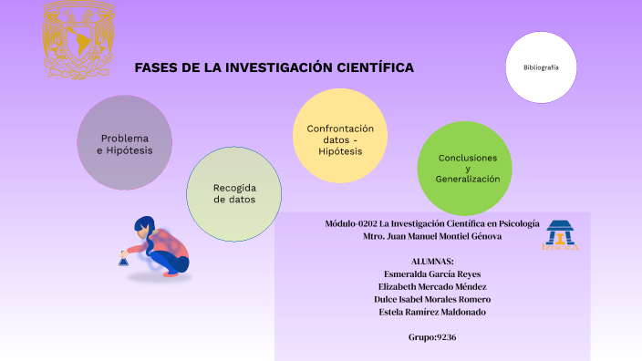 Fases De La Investigación By Isaias Baltazar Jimenez On Prezi