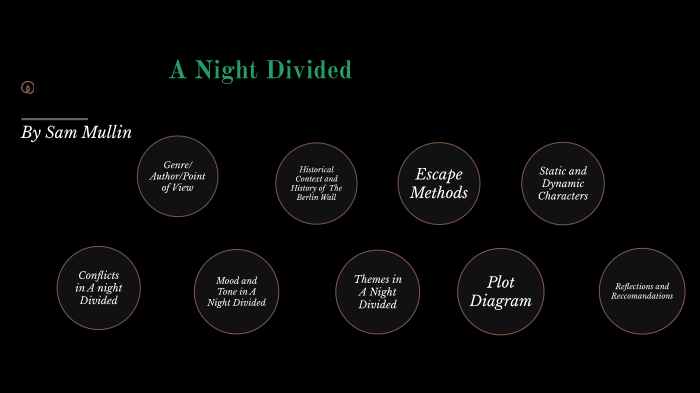 A Night Divided Prezi By Samuel Mullin