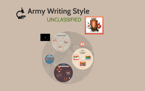 Army Writing Style by lenin belalcazar on Prezi