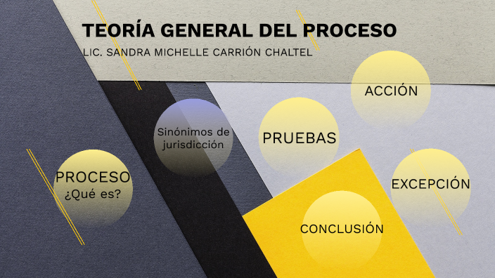 Teoría general del proceso by Dan Huerta on Prezi