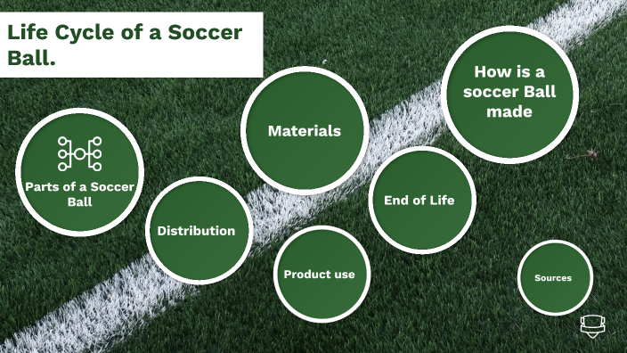 cycle of soccer