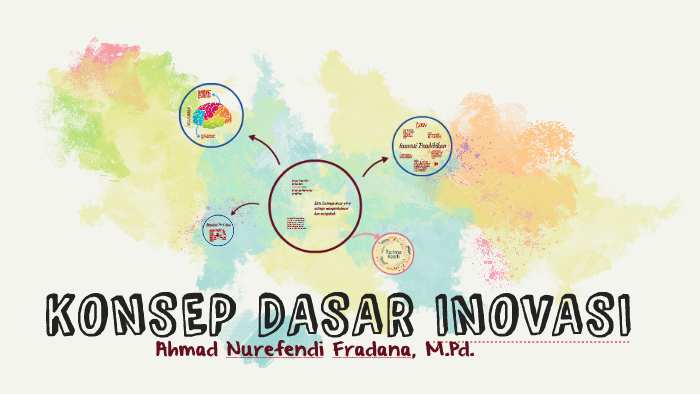 Konsep Dasar Inovasi By Fendi Fradana On Prezi