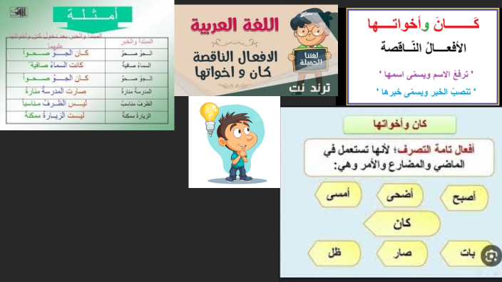 Arabic Language by Adham Jabees on Prezi