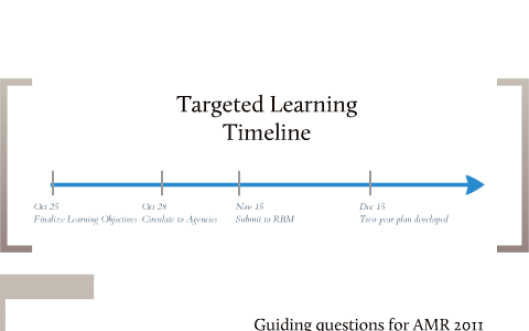 Climate Change Mitigation Learning Objectives by kraso piano on Prezi