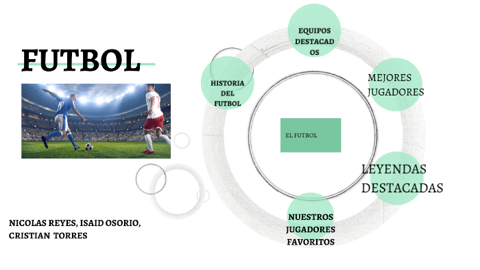 EL FUTBOL by Emily Cortes Torres on Prezi