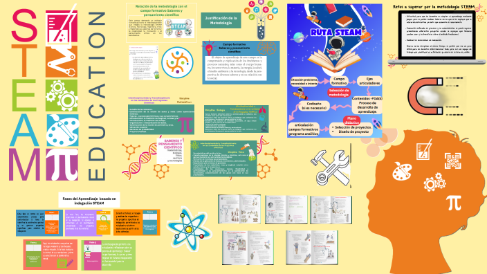 Metodología STEAM by Chrelma Luna on Prezi
