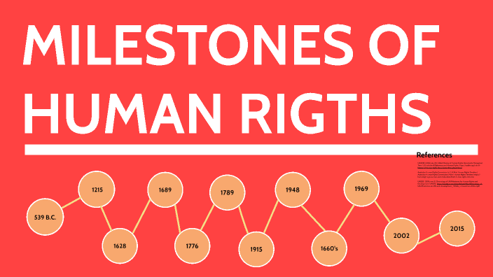 Human Rights Timeline by Sofi Escamilla on Prezi