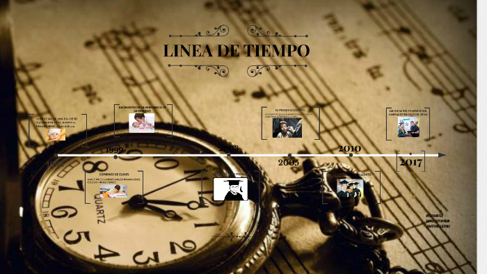 LINEA DE TIEMPO by daniel estupiñan on Prezi