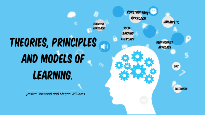 learning theories by megan Williams on Prezi